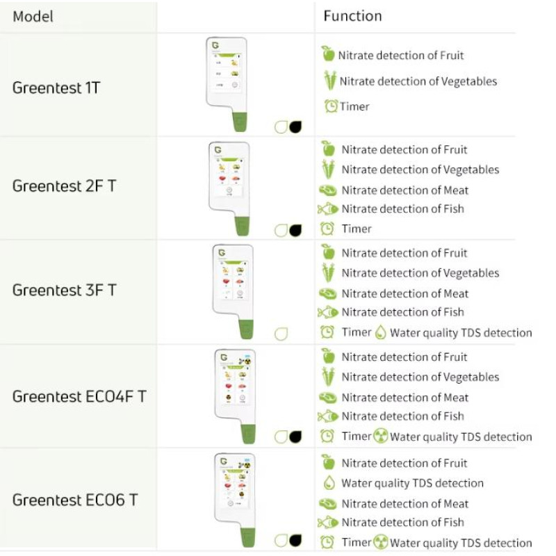 Екотестер Greentest ECO 6T GOLD – нітрат-тестер, дозиметр та тестер жорсткості води